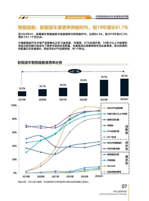 成都248起亚对未来市场的预测，名爵汽车品牌文化的传播